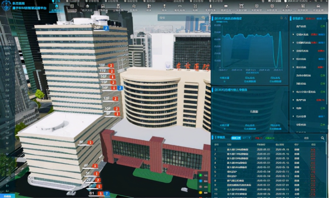 上海建工旗下各子公司2019业绩,上海建工集团市值多少亿