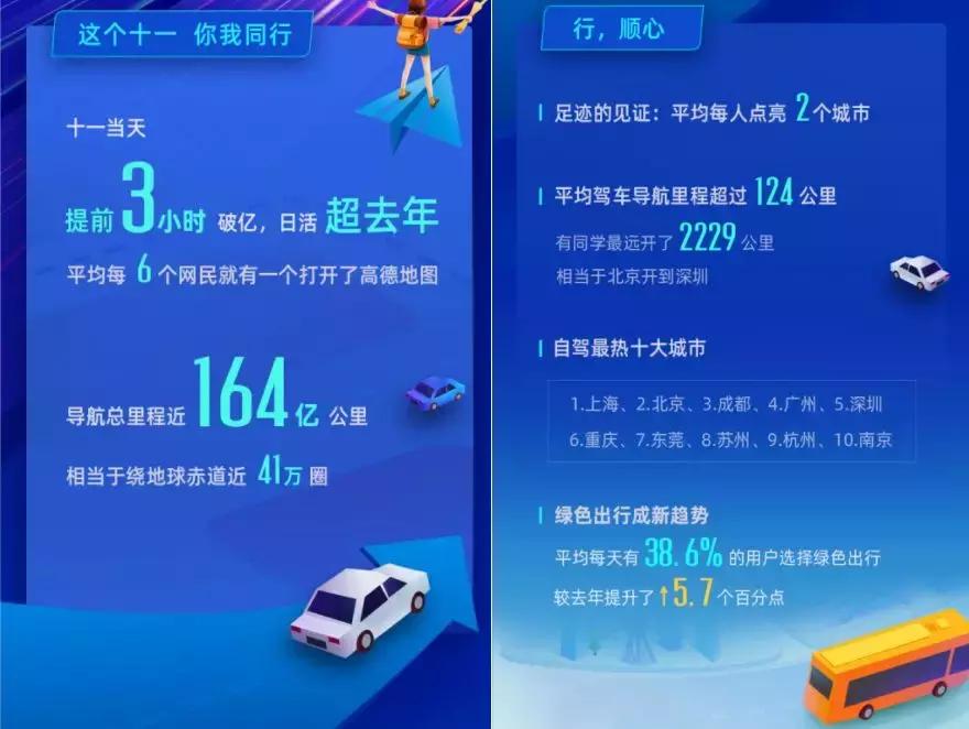 十一长假6亿人出游,十一有6亿人出游你信吗