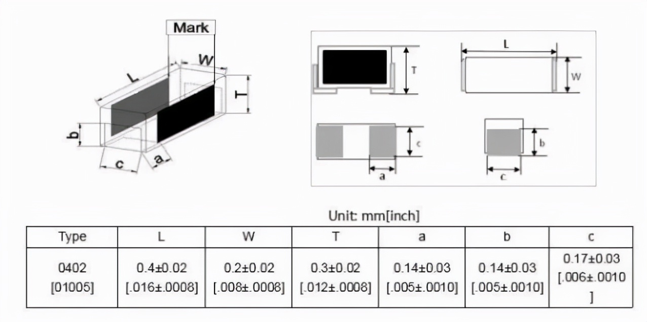 贴片电容的封装对电路的影响,贴片电容封装教程