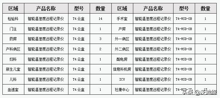 医院温湿度监测,医院温度湿度怎么控制的