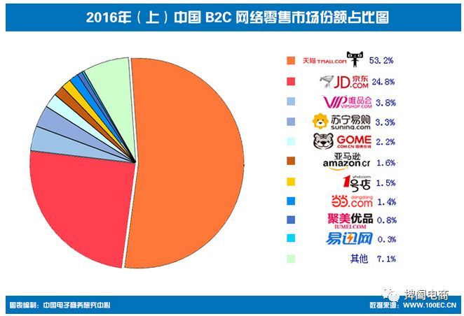 京东慧采入驻条件,京东入驻代办费用