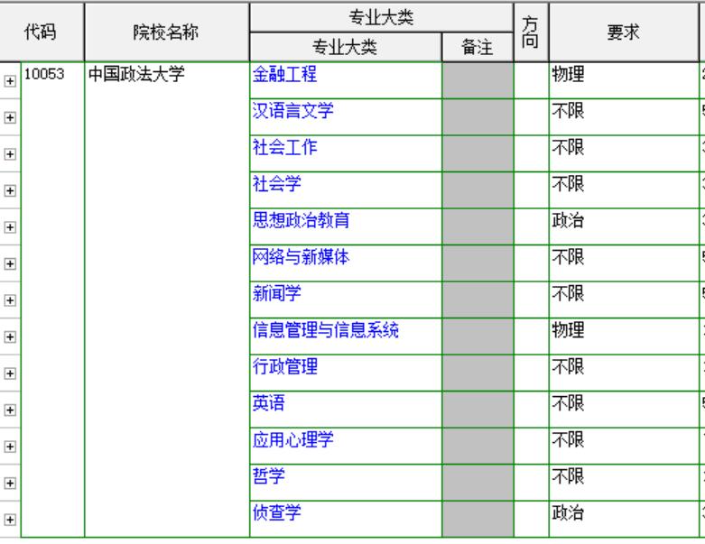 解读中国政法大学,中国政法大学相关知识