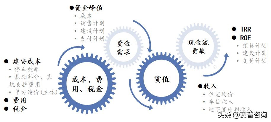 赛普咨询大运营,赛普咨询是做什么的