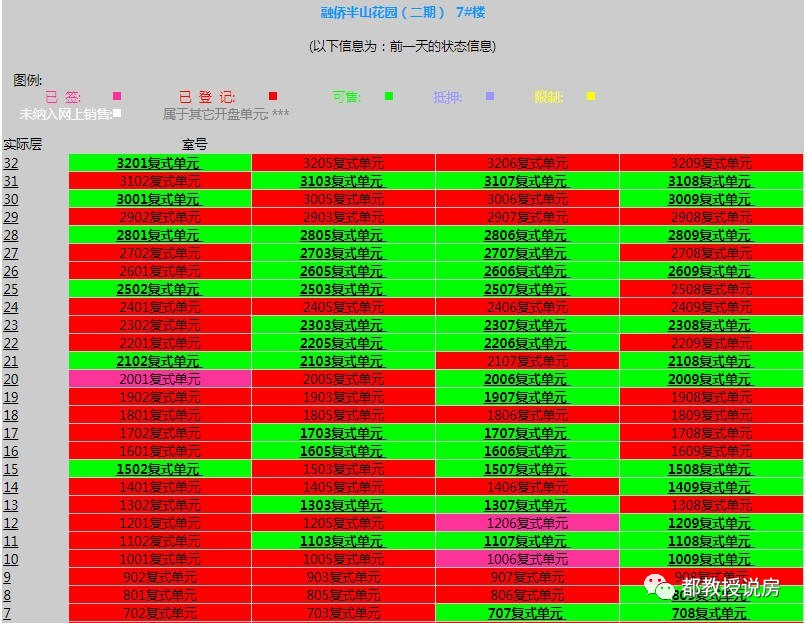 福州最好卖的二手房是什么,福州房价下跌最多的区域