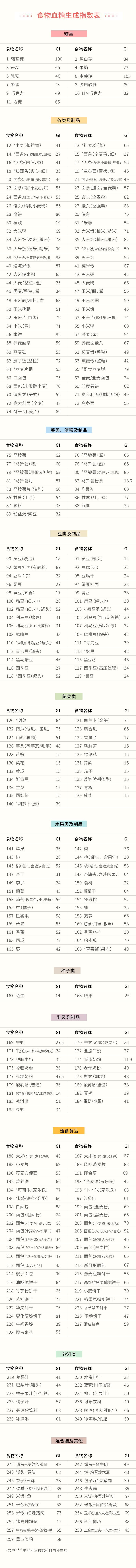 低gi是哪个单词,低gi认证的食物