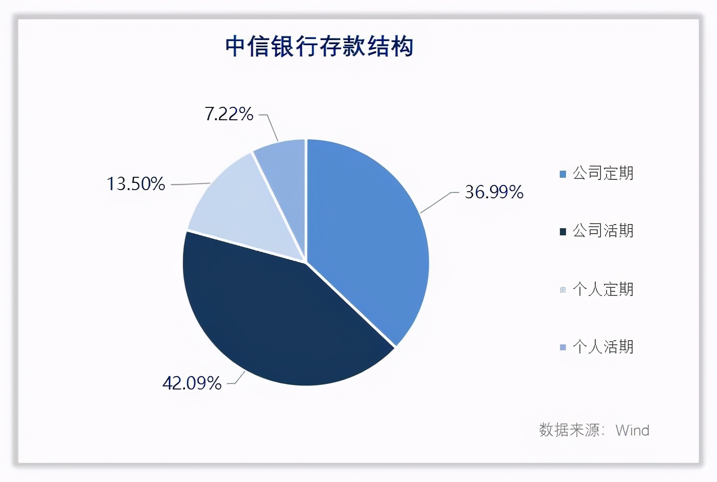中信银行是一家怎样的公司,中信银行是唯一央企银行吗