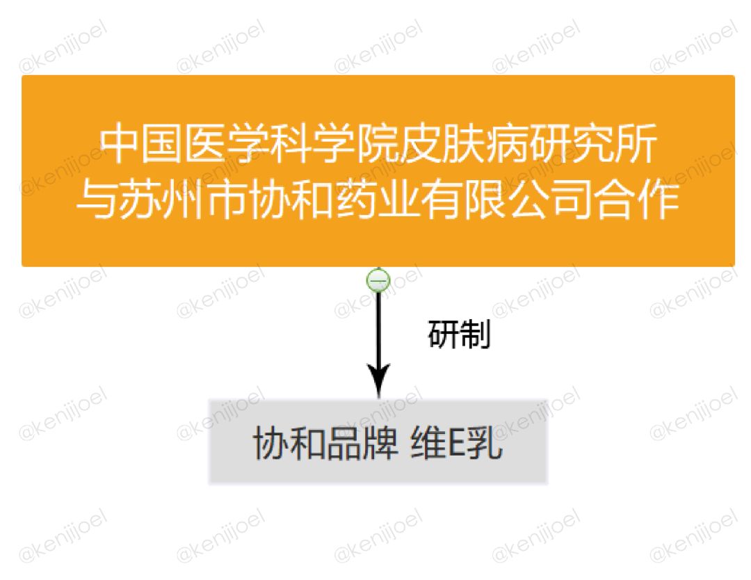 网红维e乳去哪里买,网红协和维e乳