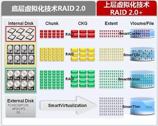 了解磁盘阵列,最实用的磁盘阵列