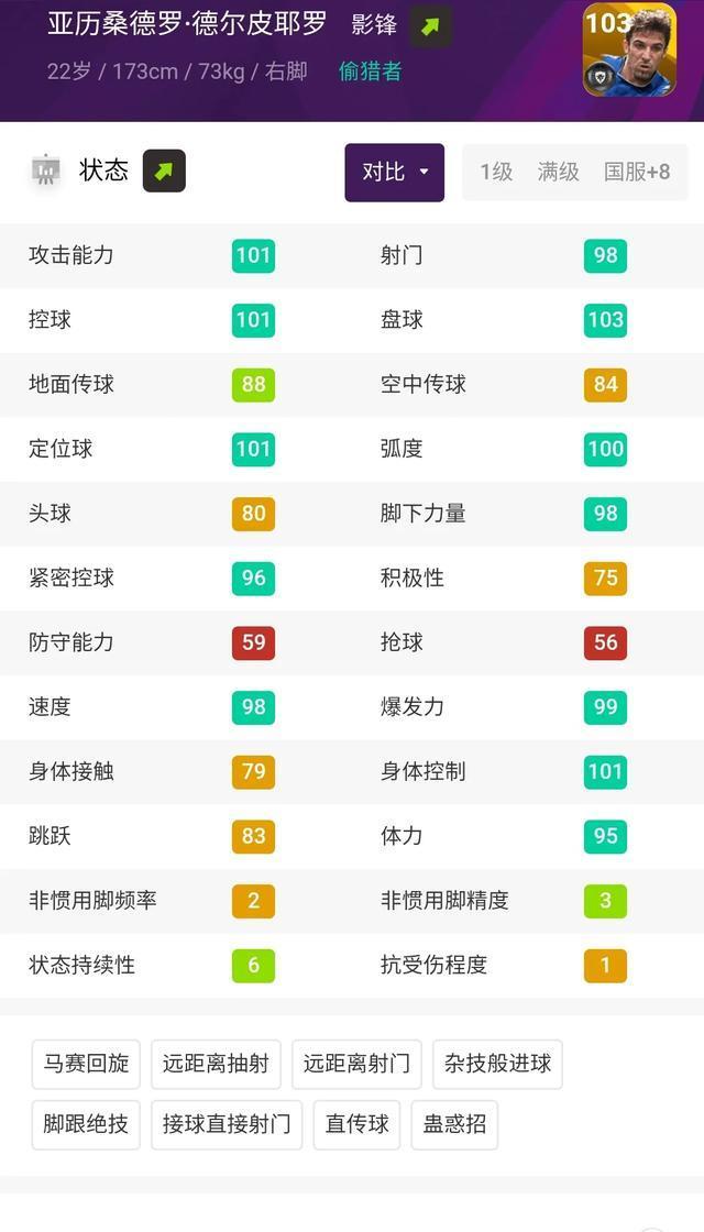 最恐怖足球10大球员,足坛战斗力最恐怖的阵容