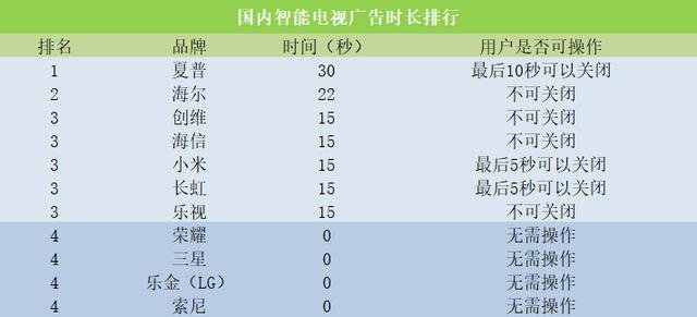 华为手机开机广告烦人怎么关闭,海信电视如何root删除开机广告