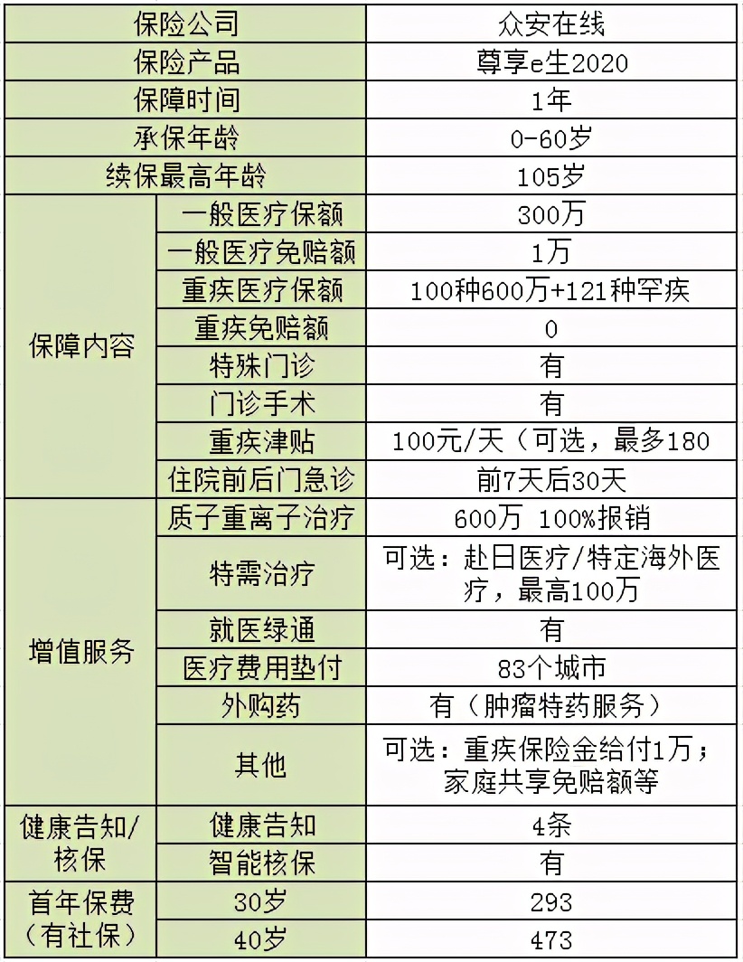 众安尊享e生2020爸妈版,尊享e生值不值得入手