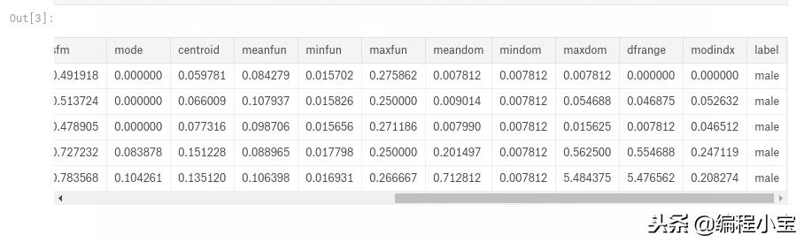 svm支持向量机在生活中的用法,支持向量机svm计算公式