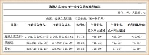 海澜之家回购股份原因分析,海澜之家新增股份