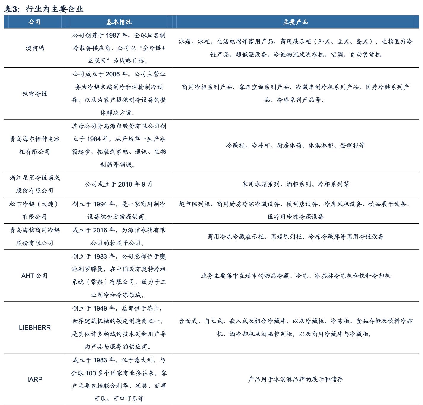 海容冷链和小鸭冷链,海容冷链上游