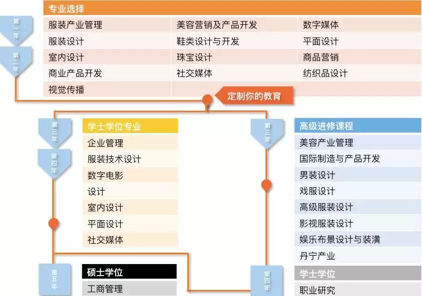 moreart艺术留学怎么样,加州艺术学院设计