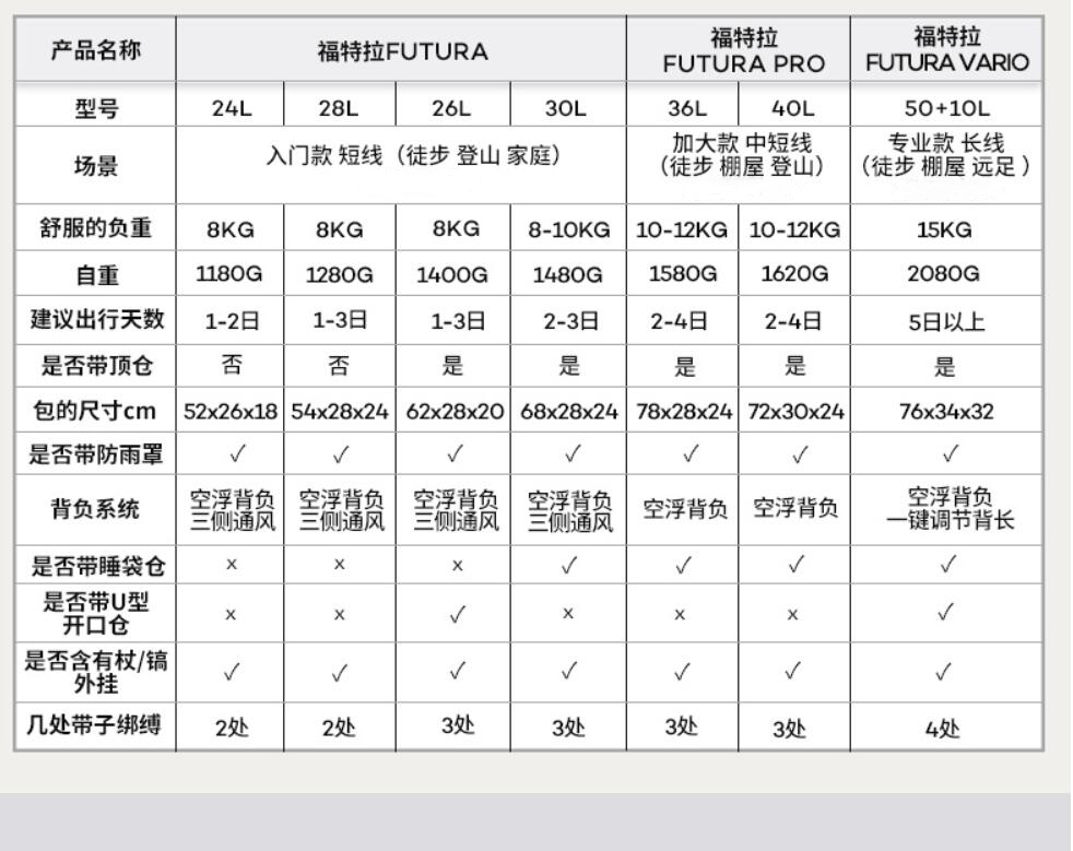有容乃大，轻便上身——多特福特拉HIKING徒步旅行28L双肩背包