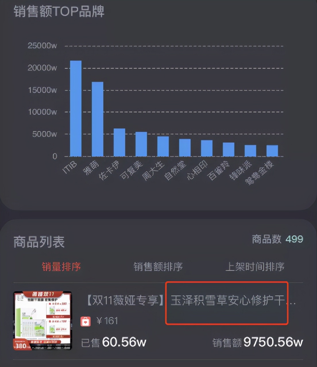 一天卖了200亿！李佳琦薇娅销售额上热搜，网友：惊了，突然不识数了