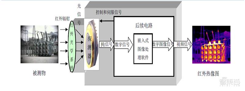 疫情背后的科技暗战！十年突破美国技术*锁封**，国产红外芯片翻身仗