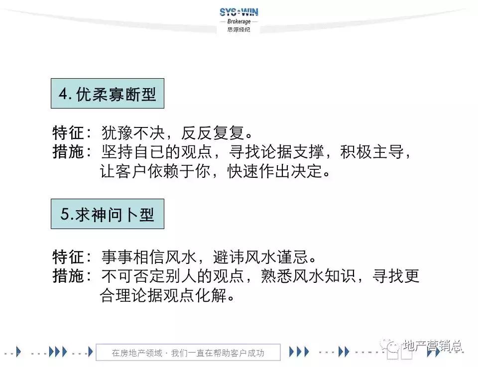 商务区写字楼营销,写字楼租赁营销方案