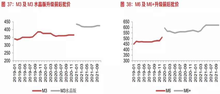 洋河股份现状,洋河股份历史最低