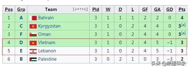 亚洲杯沙特vs韩国控球率,var确认进球中国vs沙特