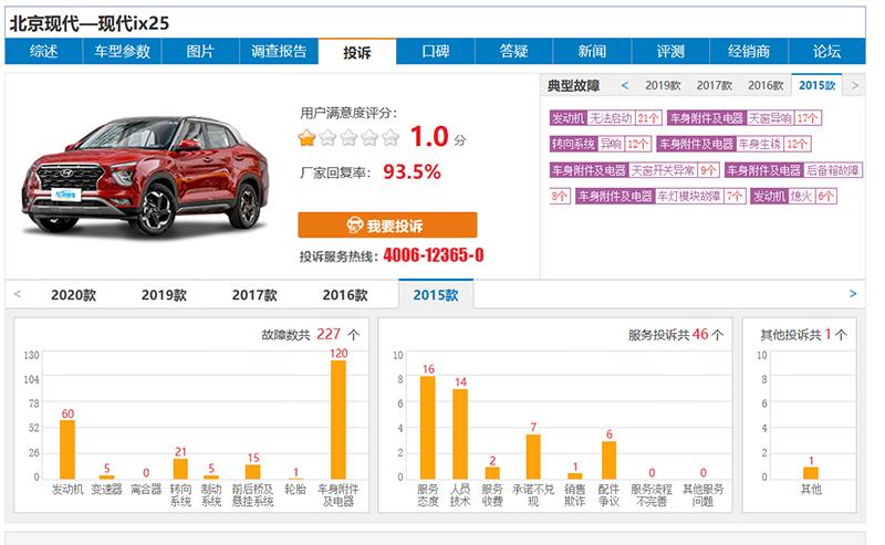 现代ix25车门生锈投诉,北京现代ix25门框生锈