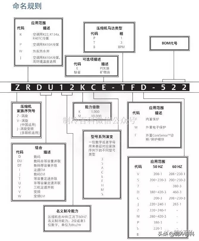 泰康压缩机型号及匹数对照表,谷轮涡旋压缩机怎么看匹数