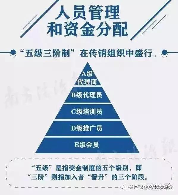 当心传销套路有哪些,如何一眼识破传销