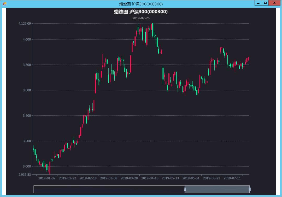 股市复盘：本周交易数据分析