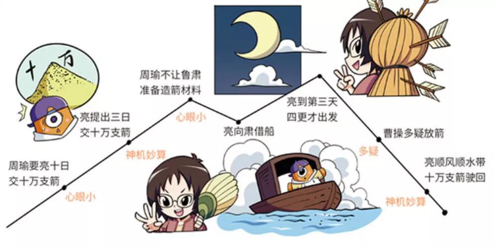 喜欢看书作文却写不好,书看多为什么还写不了作文