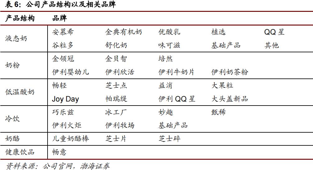 伊利股份市值的十年演变,伊利股份未来十年增长空间