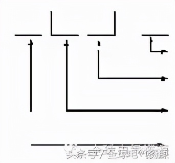 常见导线材料和接线方法