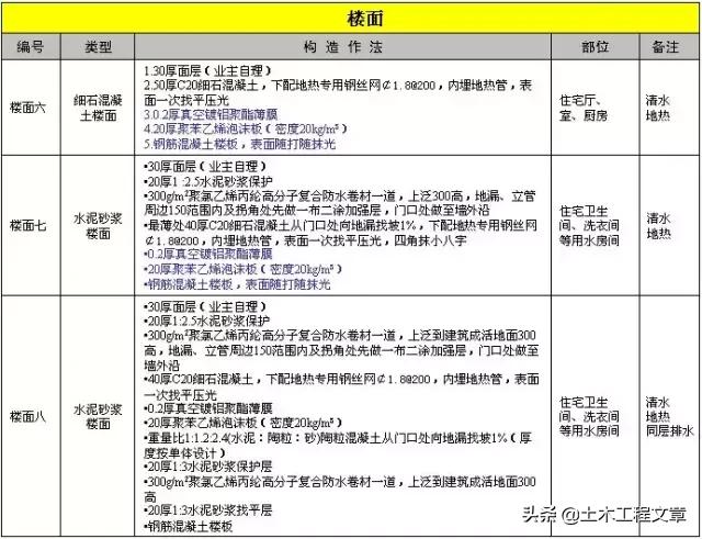 超全建筑施工经验总结,10分钟带你了解建筑施工