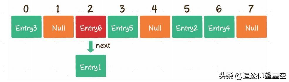 什么是数据结构和算法分析,数据结构和算法在哪里学习最好