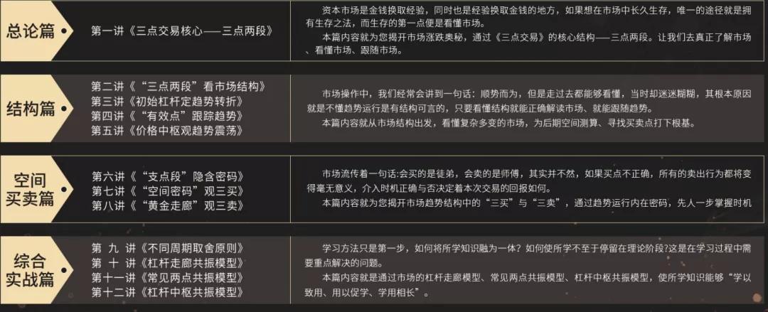 财富自由靠投资,通过投资实现财富自由