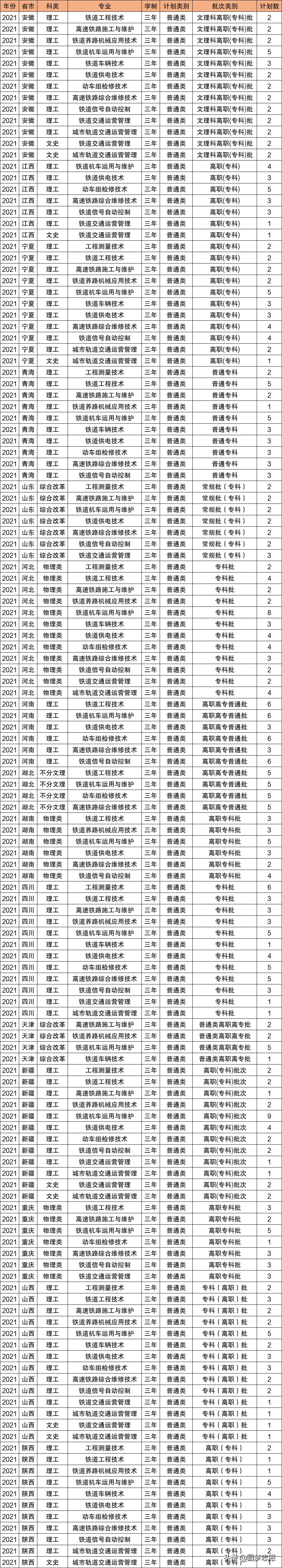 适合中等生捡漏的9所好大学,补录适合捡漏的大学