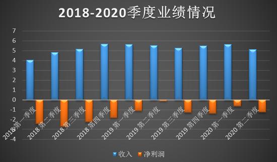 尚德机构靠什么赚钱,尚德机构最新状况