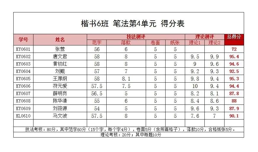 濡備綍绯荤粺瑙勮寖瀛︿範涔︽硶,鏌充綋涔︽硶鐐圭敾绗旀硶鐨勯珮鏁堝涔犳硶
