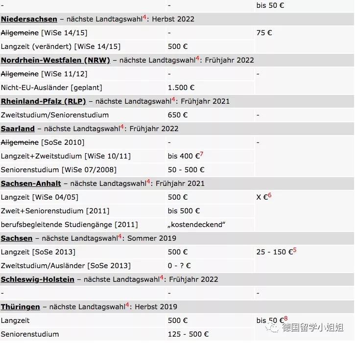 德国留学一年要多少费用,德国学医留学条件和费用