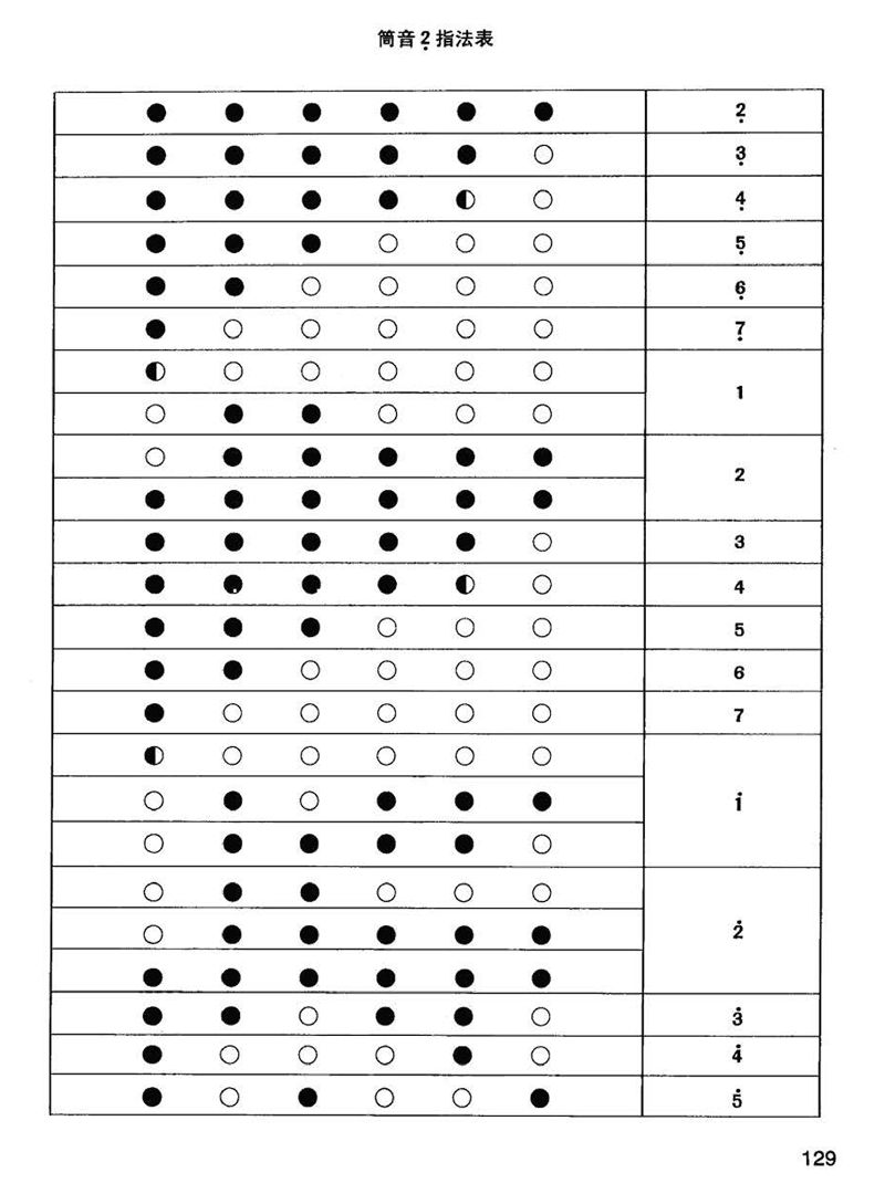 竹笛指法练习入门教程,初学竹笛指法入门教程