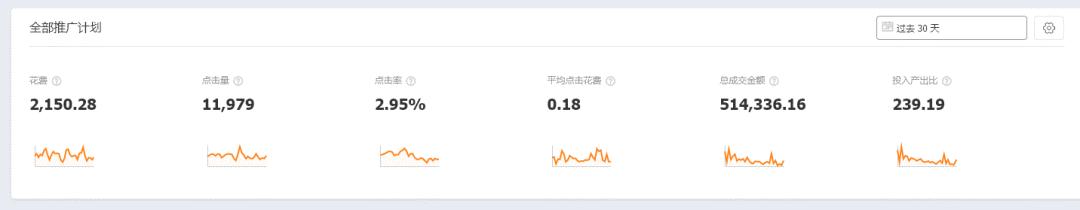 电商淘宝干货知识分享,零基础做电商淘宝店怎么做