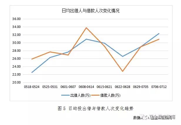 网贷平台年利率变高了,40家被清退的网贷平台