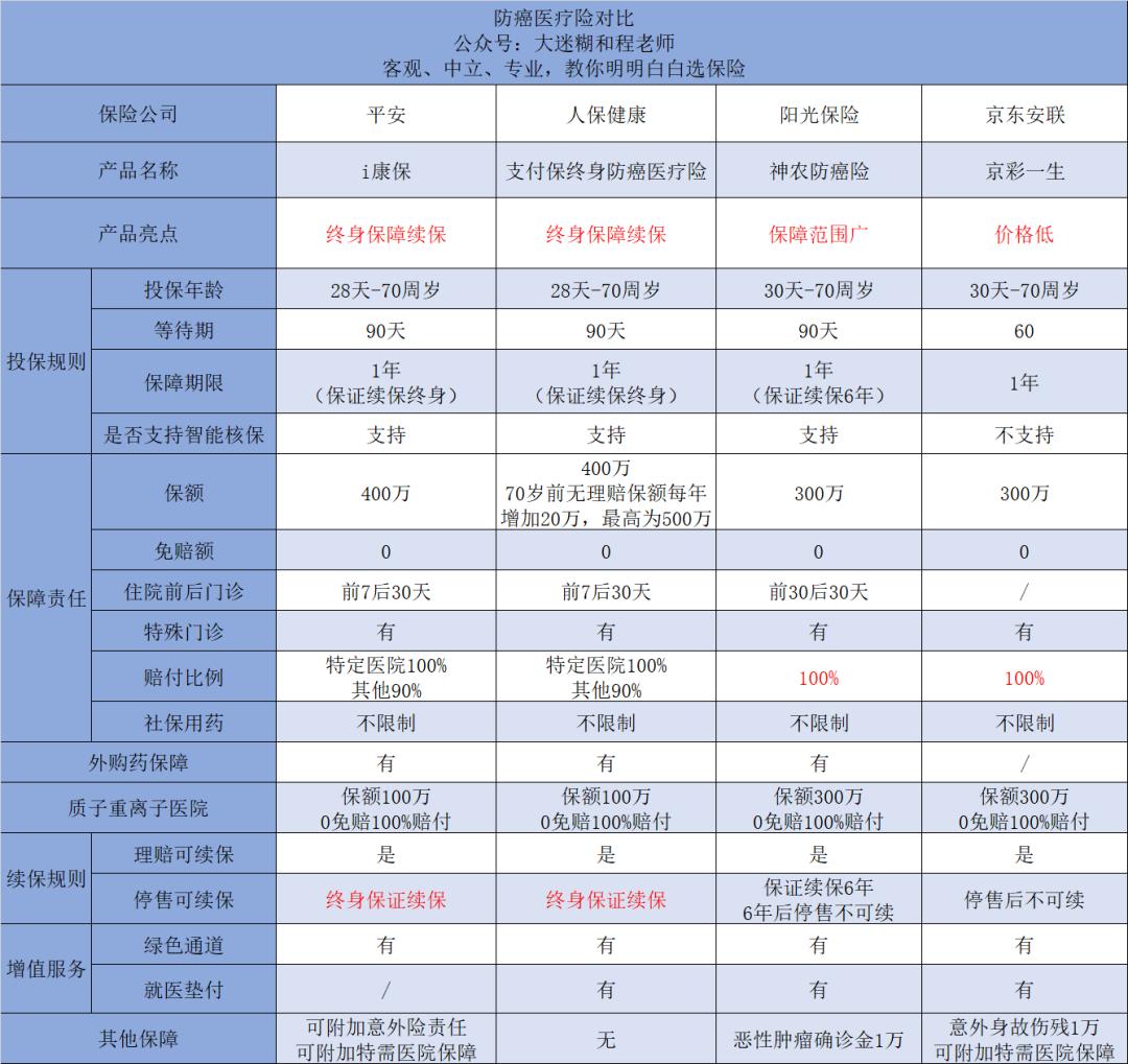 平安保险超能保可以续保多少年,平安i康保少儿配齐险