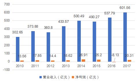 蒙牛供应链模式,蒙牛供应链管理的改善方案