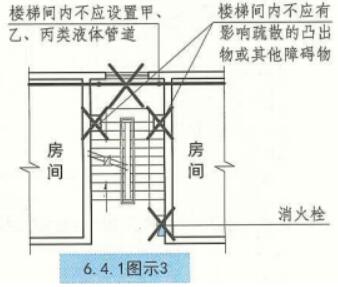 楼梯休息平台净高规范,楼梯踏步最新规范做法