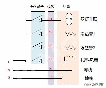 卫生间集成吊顶浴霸怎么选,卫生间浴霸如何做到高级
