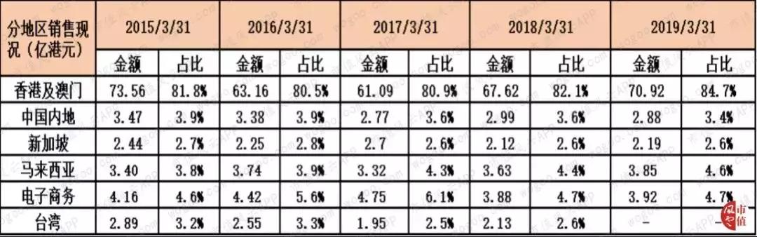莎莎国际是什么,莎莎国际香港店