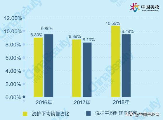 升维*局破**：2018中国化妆品店年度报告