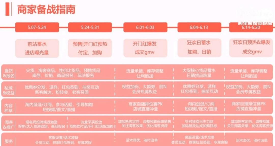 618线上护肤品促销方案,618电商促销主要是什么