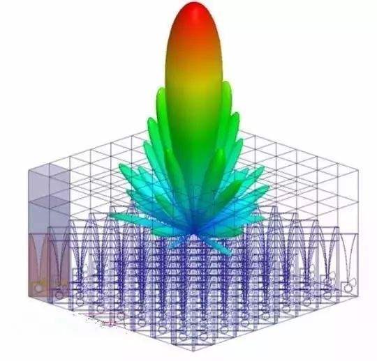 电磁仿真与热仿真,电磁仿真的参数优化